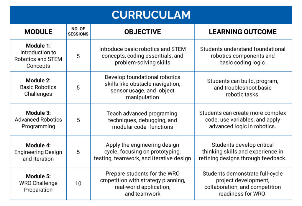 India STEM Foundation